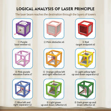 Load image into Gallery viewer, BrightMind™️ Laser Quest Game