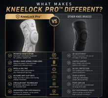 Load image into Gallery viewer, KneeLock Pro™ Adjustable Support Brace
