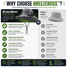 Load image into Gallery viewer, BreezeBoss™ - Solar Sun Hat
